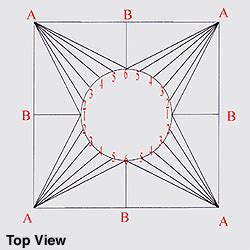 sheet metal square to round|square to round calculator.